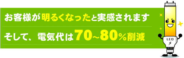 お客様が明るくなったと実感されます。そして、電気代は70～80％削減。