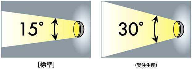 配光角15度と30度