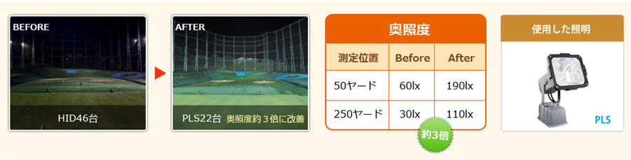 プラズマ照明