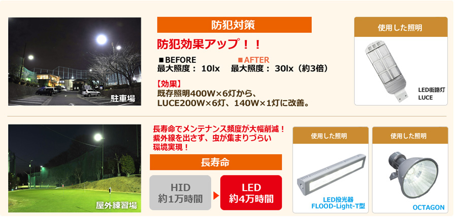 LED街路灯LUCE